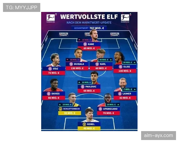 西甲新赛季阵容大洗牌，多支豪门球队引援动作引热议