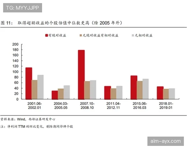 特里与若泽同步期防守方式分化，形成多点驱动趋势