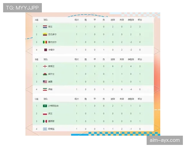 英格兰世界杯淘汰赛资料：小组头名后的比赛安排